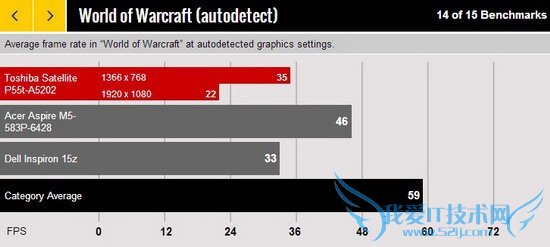 1080PԼ۱ȱʼǱ ֥Satellite P55