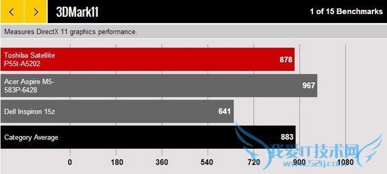 1080PԼ۱ȱʼǱ ֥Satellite P55