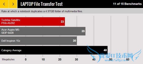1080PԼ۱ȱʼǱ ֥Satellite P55