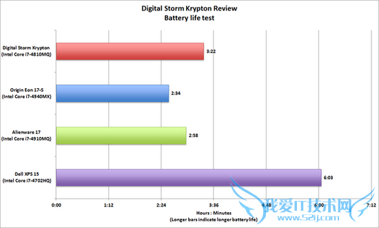 DigitalStormϷ˵ܺͱ˵ļ۸