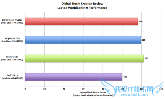 DigitalStormϷ˵ܺͱ˵ļ۸