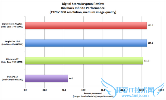 DigitalStormϷ˵ܺͱ˵ļ۸