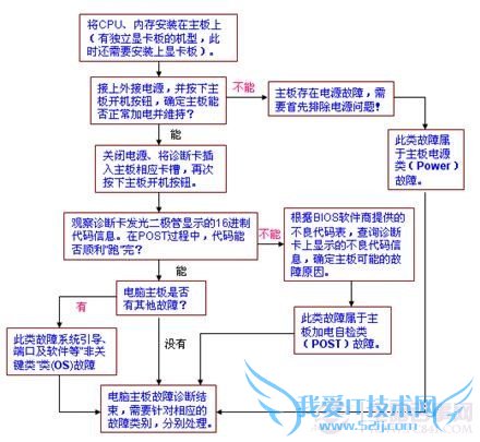 Windows update޷¡ĳЩϵͳԱν