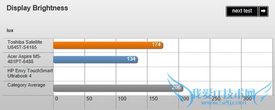֥Satellite U845T⣺ָܾв