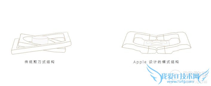 Macbook蝴蝶键盘/蝶式结构键盘解析 三联