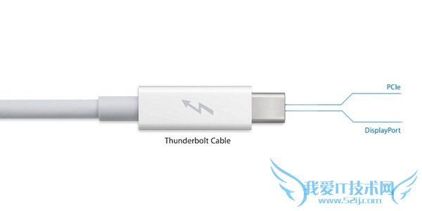 Thunderbolt ӿ