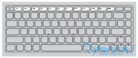 Lenovo Flex ޷ʹô죿 