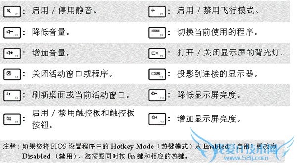 Lenovo Flex ޷ʹô죿Lenovo Flex ʧĽ취