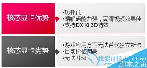 怎么挑选一块适合自己电脑的显卡呢? 三联