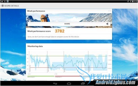 PCMark for Androidʲô 