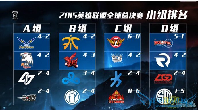 LOLS5EDG˭ 8ǿǩʲô