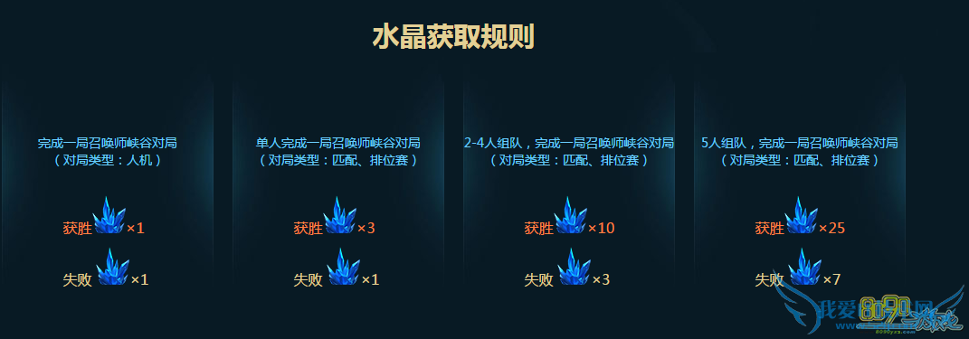 LOL´«³ÐÎÞ¼«Ö®µÀË®¾§