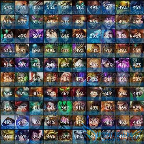 LOL޻ҪЩӢ ޻ЩӢ۷BANѡ