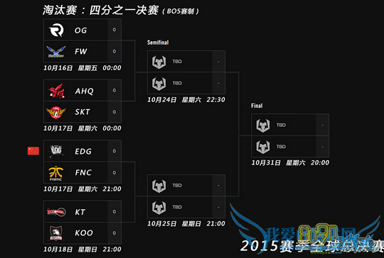 lol,S5总决赛8强赛谁和谁分在一起了