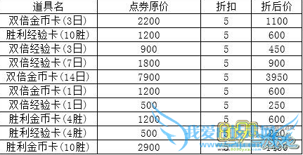 lol,加成道具最低5折出售吗