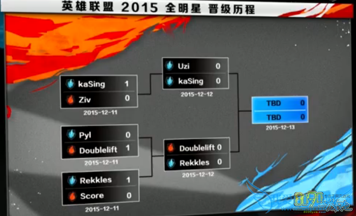 LOL,2015全明星赛