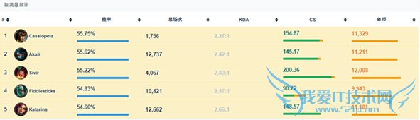 LOL,LOL新版本蛇女