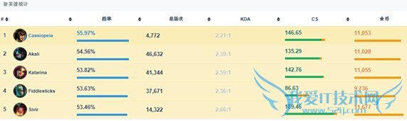 LOL,LOL新版本蛇女