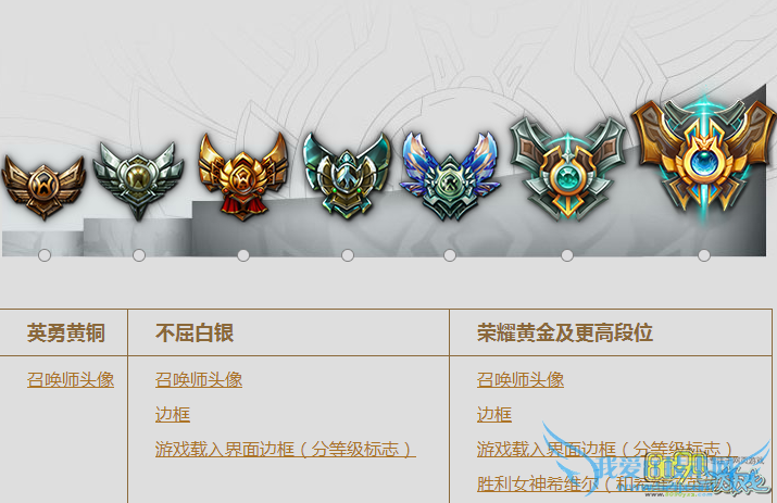 lol,几号发放S5赛季奖励