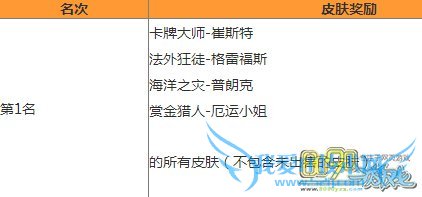 lol,卡牌大师和男枪位置