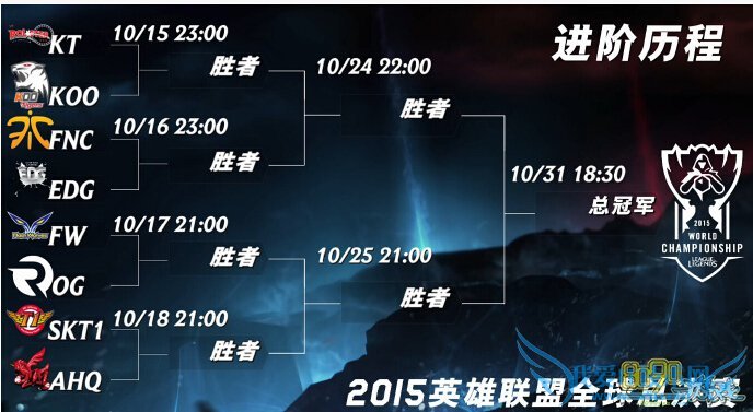 LOLS5八强抽签结果