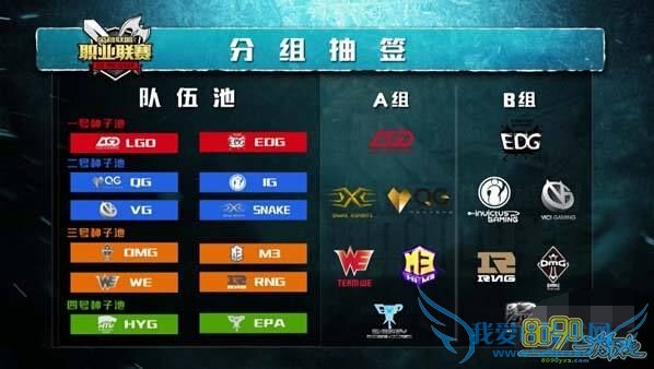 LOL2016LPL春季赛分组