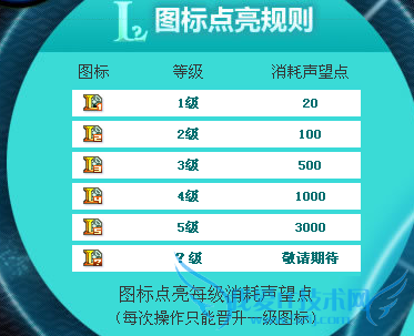 英雄联盟qqL图标