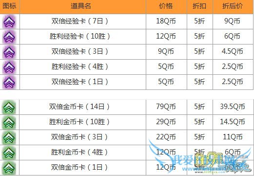 LOL5月8日道聚城什么商品打折