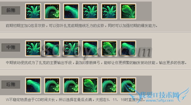 英雄联盟生化魔人打野 扎克出装加点天赋