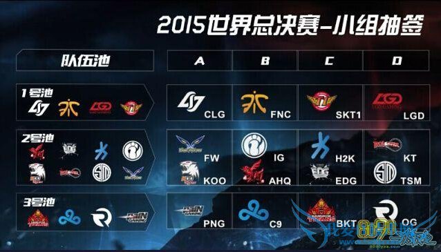 LOLs5分组抽签结果