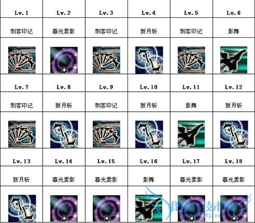 英雄联盟阿卡丽技能加点表