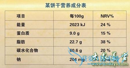 ��ʳƷӪ����ǩ�� ���򲡻���Ҫ����(2)