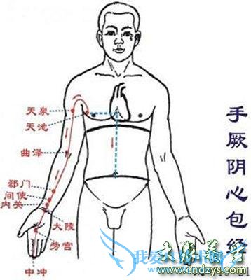 Ϊʲô����������������֢��(2)