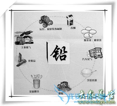 ��ͯǦ�ж���������ͯǦ�ж�Ӧ����ô�����أ�(3)