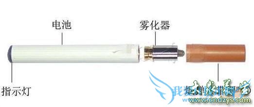 �������ܽ����𣬵����̹�����(1)