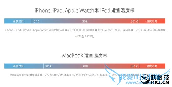 iPhone 5/5S/6/6S集体自动关机!苹果回应