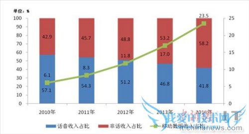 2009-2014껰ҵͷǻҵռȱ仯