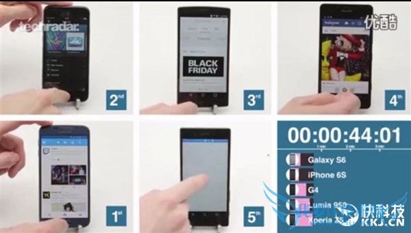 ƽ̨콢ٶȶԱȣ6S˫ɱ׿/WP