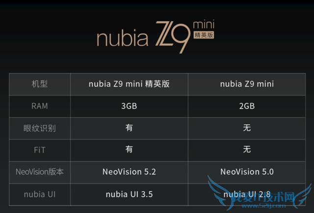 nubia Z9 miniӢ:ƺͱ߿FiT 
