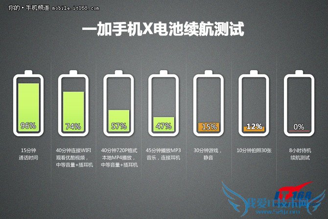 一加手机x长体验