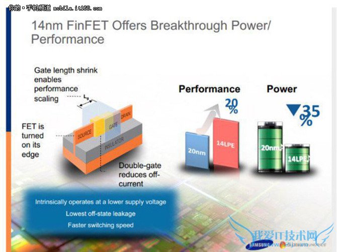Exynos 7420 Note5оƬϸ