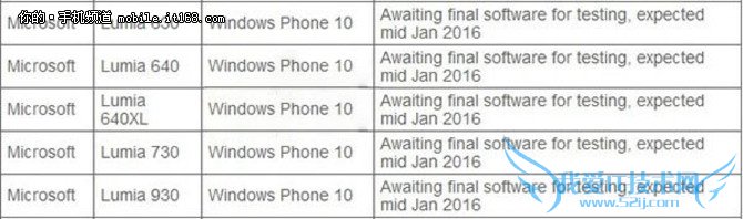 沃达丰曝Win10 Mobile正式版推送时间