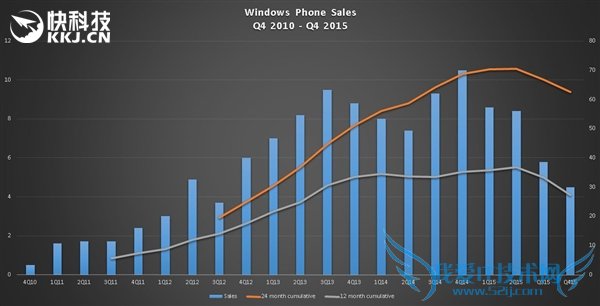 ֻϵͳ¶ԱȣWindows1%