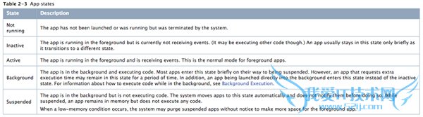 Ѱɣ˺̨ӦiPhoneҲʡ