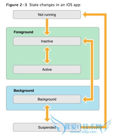 Ѱɣ˺̨ӦiPhoneҲʡ