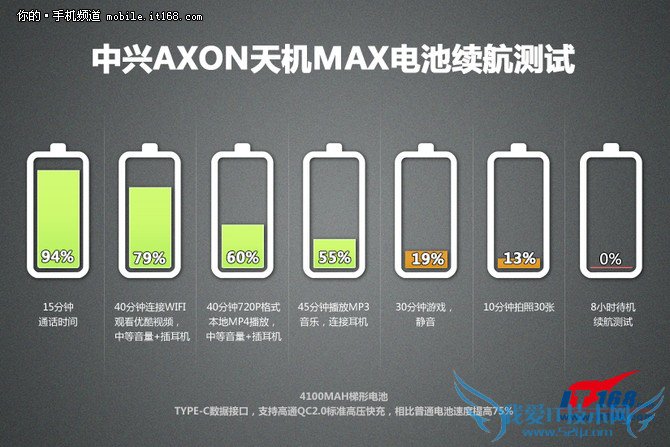 AXONMax⣺ظ