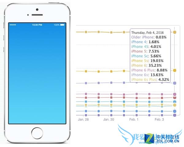 㶼²ƻ4ӢiPhone 5SE