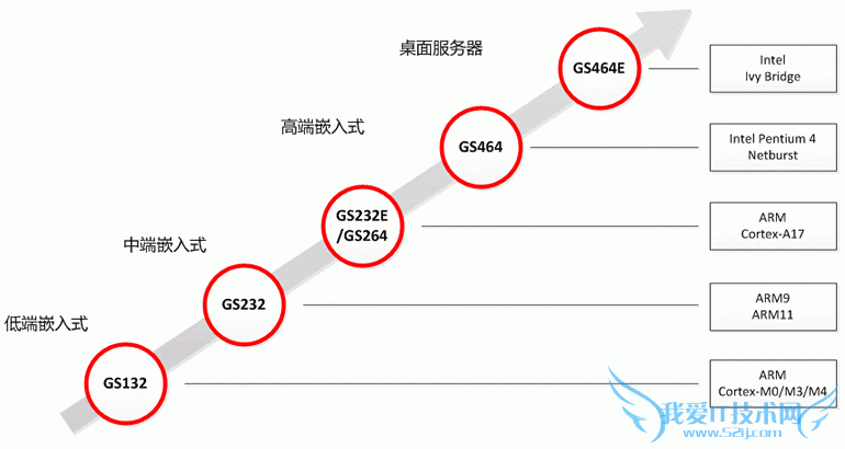 24亿打造的“安全手机”,真的能避开美国的监控吗?