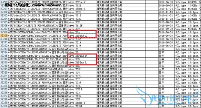 ֧3D Touch vivo X6 Plusع