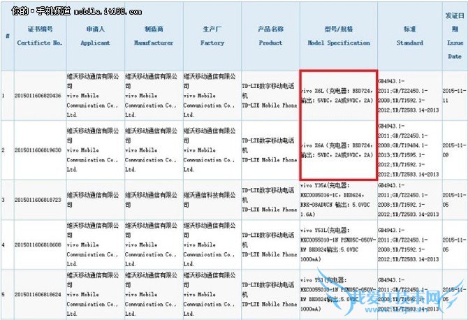 ֧3D Touch vivo X6 Plusع